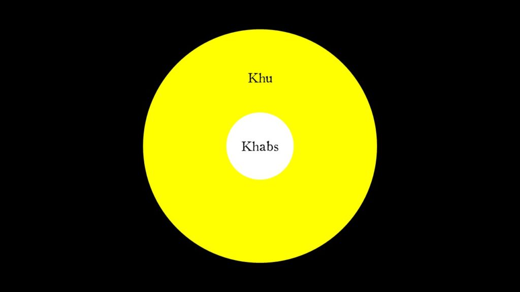 Two concentric circles, the interior labeled "Khabs," the exterior "Khu"