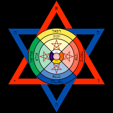 graphical representation of the godnames and archangel names of the lesser banishing ritual of the pentagram