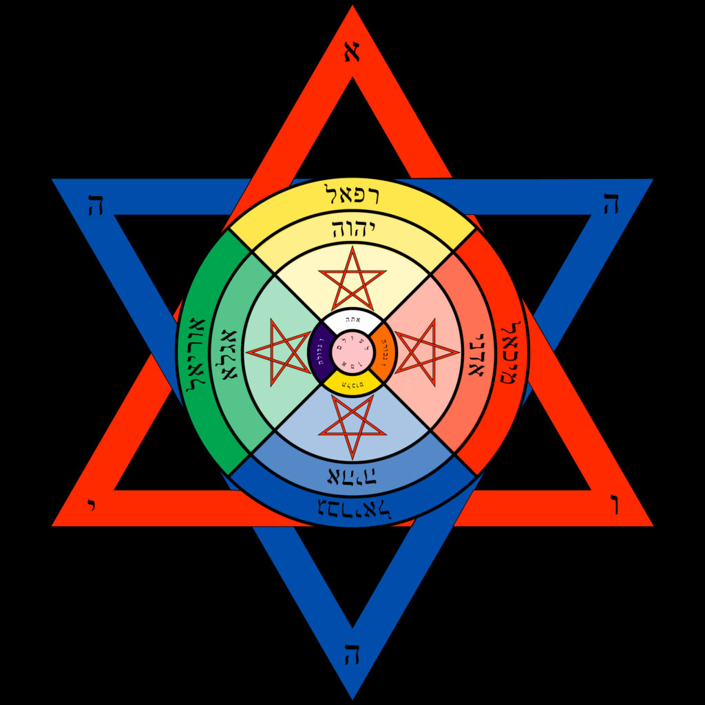 visual representation of the lesser ritual of the pentagram. Includes godnames in Assiah, the names of the Archangels, and the AHIHVH hexagram.