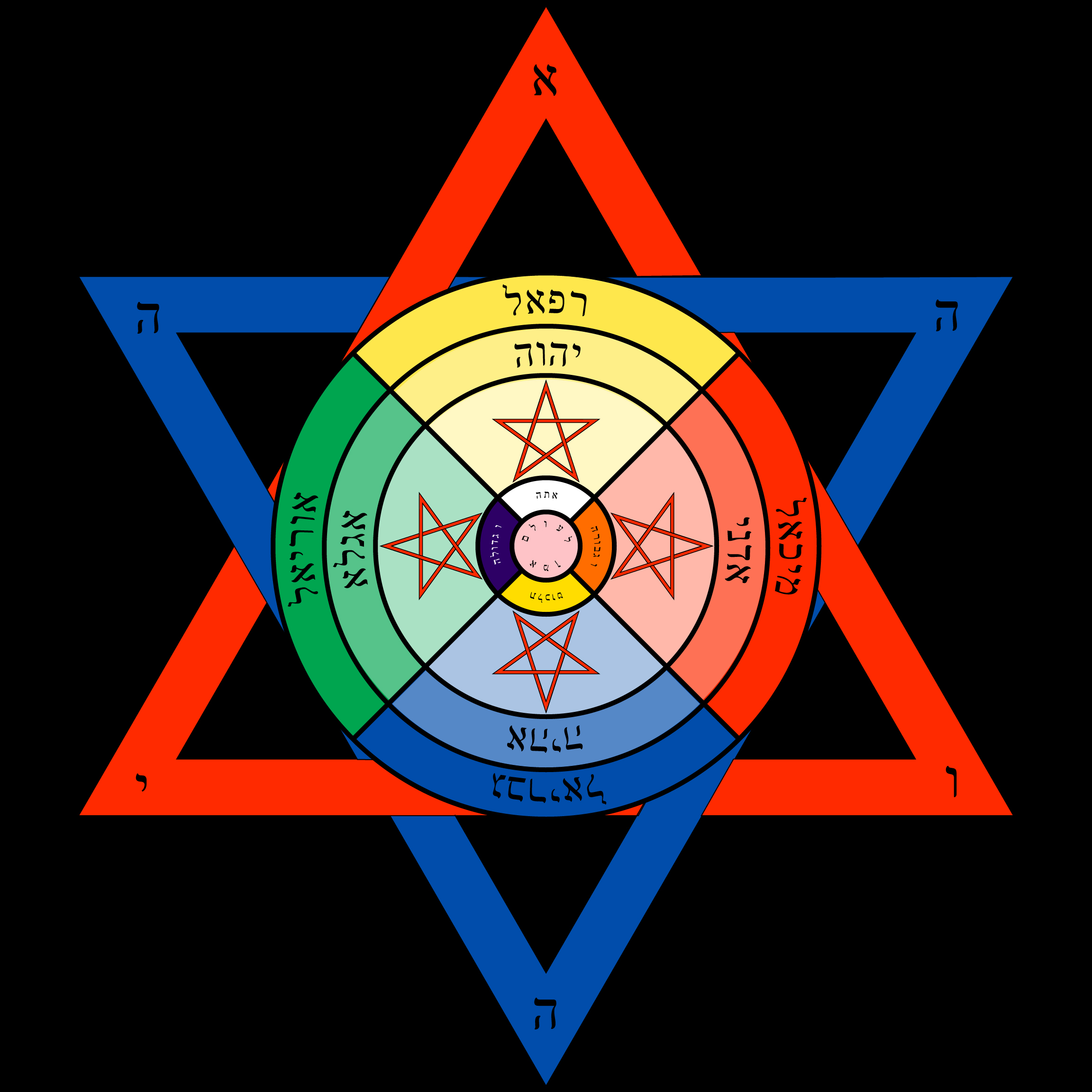 graphical representation of the godnames and archangel names of the lesser banishing ritual of the pentagram