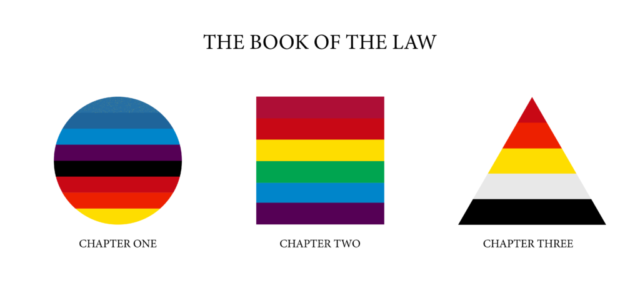 Title says "The Book of the Law". There are three shapes, one for each chapter: a circle for the first chapter, a square for the second, and a triangle for the third. Each shape has bands of colors representing the colors mentioned in those chapters.