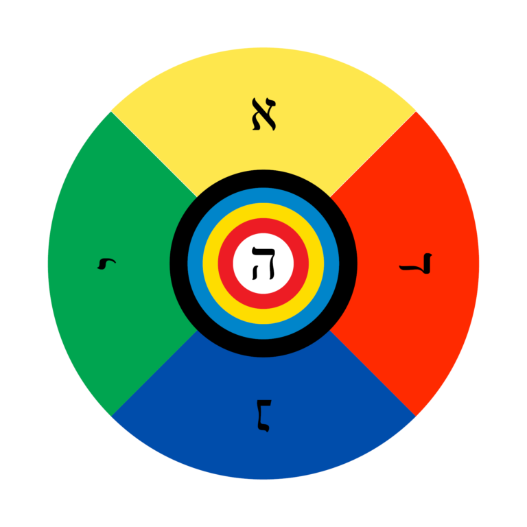 Harpocrates and the Gnostic Mass - Light in Extension