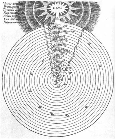 Robert Fludd's hierarchical view of the cosmos. Concentric spheres with planets, angels, and hebrew letters.