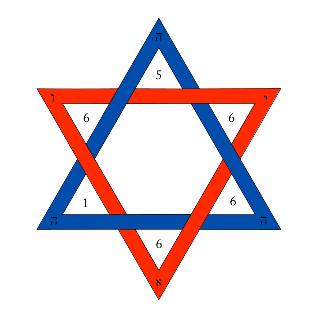 The Holy Hexagram, now with 666/IAO and 156/HHH attributed to the red and blue triangles respectively.